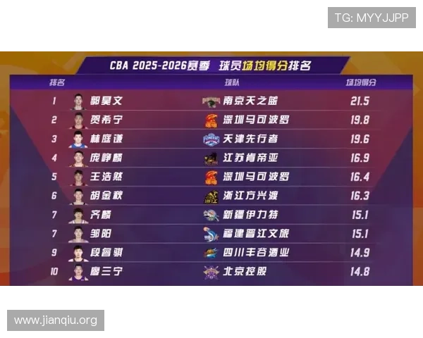 斗球体育直播CBA赛事全程高清回放与实时比分分析，助你第一时间掌握篮球赛场动态